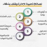 الأستثمار الذكي 1