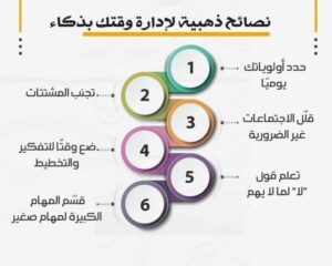 الأستثمار الذكي 1
