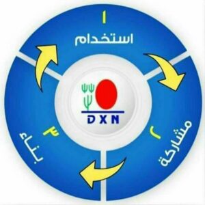 الصحة و الثراء مع DXN 1