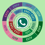 تحليل أنماط الشخصية بأسلوب MBTI 1