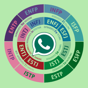 تحليل أنماط الشخصية بأسلوب MBTI 1