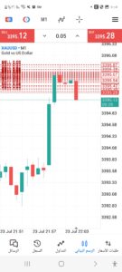 ربح من التداول والعملات الرقمية 1