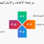 مشروع سيجعلك حرا صحيا وماليا هل انت مستعد 3
