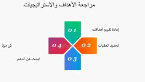 مشروع سيجعلك حرا صحيا وماليا هل انت مستعد 3