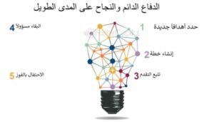 فرصه لتغيير حياتك للأفضل 6