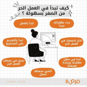 كروب العمل الحر نساء ورجال العالم 1