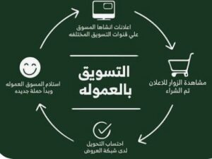 التسويق بالعمولة و زيادة دخل اون لاين